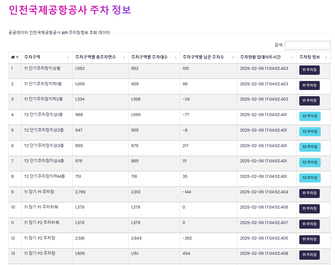 인천국제공항공사 주차 정보